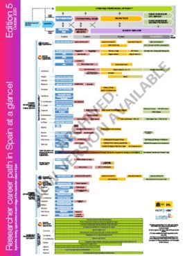 Researcher career path in Spain at a glance! (5th edition)