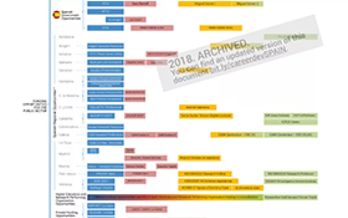  Researcher career path in Spain at a glance! (3rd edition)