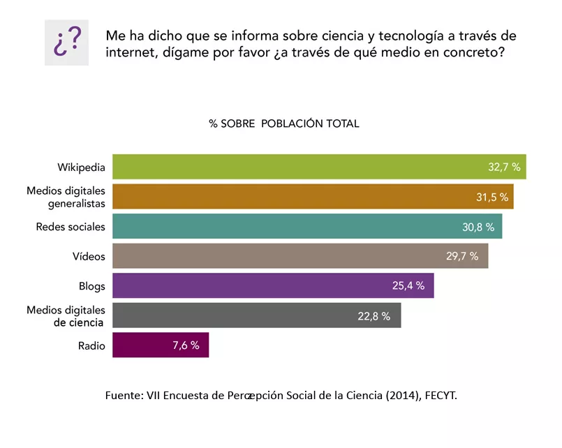 La imagen de la ciencia mejora en los últimos dos años un 12,2%