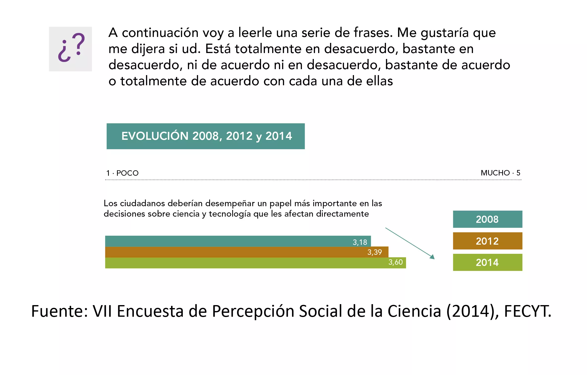 La imagen de la ciencia mejora en los últimos dos años un 12,2%