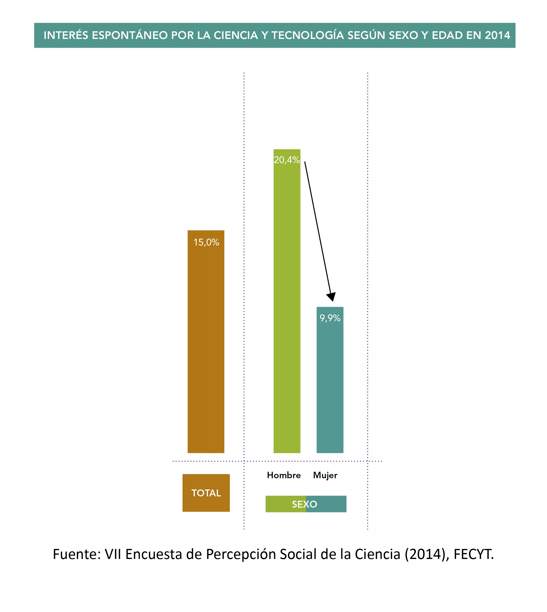 La imagen de la ciencia mejora en los últimos dos años un 12,2%