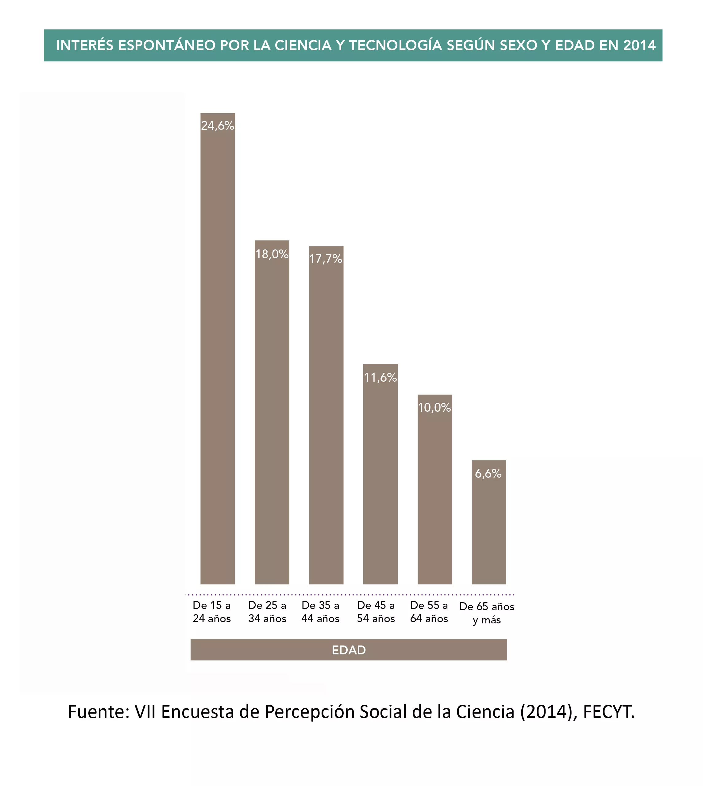 La imagen de la ciencia mejora en los últimos dos años un 12,2%